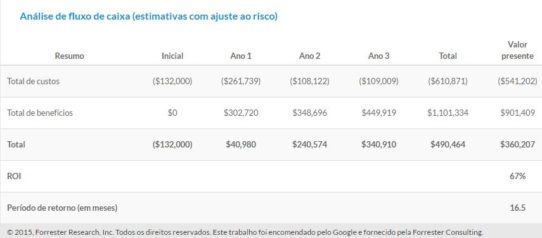 como cortar gastos