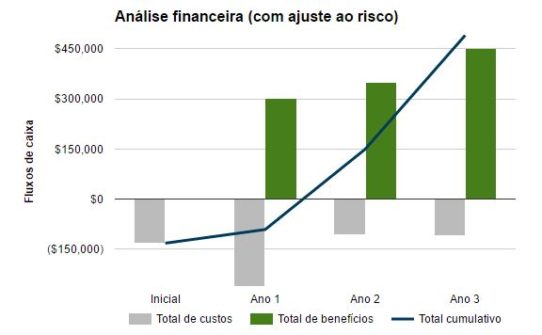como cortar gastos