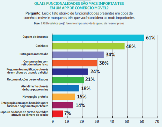 pagamento em e-commerce