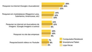 google meu negócio