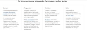 integração de sistemas (em nuvem)