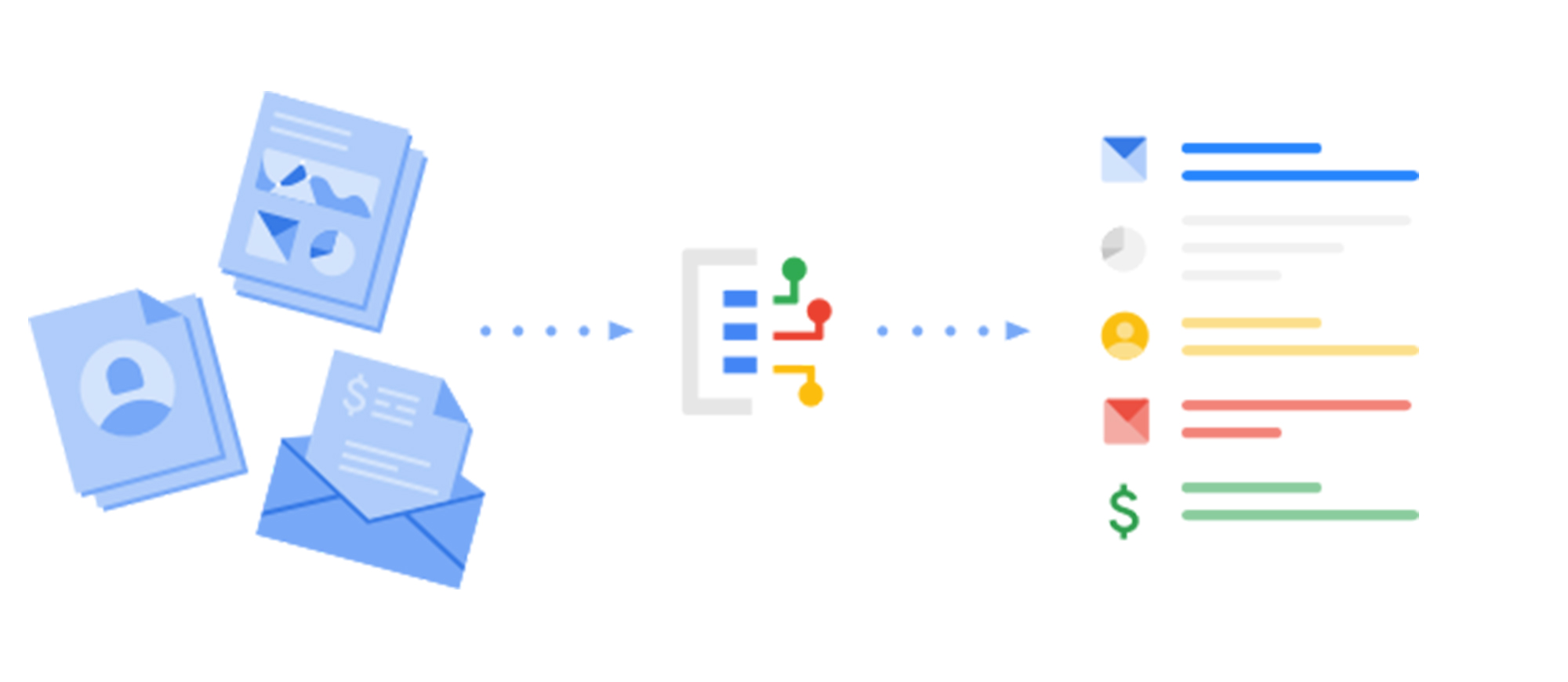 document AI