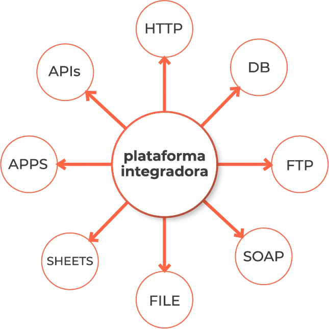 Plataforma integradora Safetec